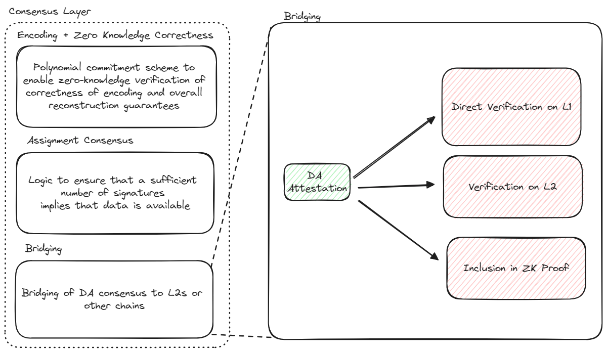 bridging-module.png