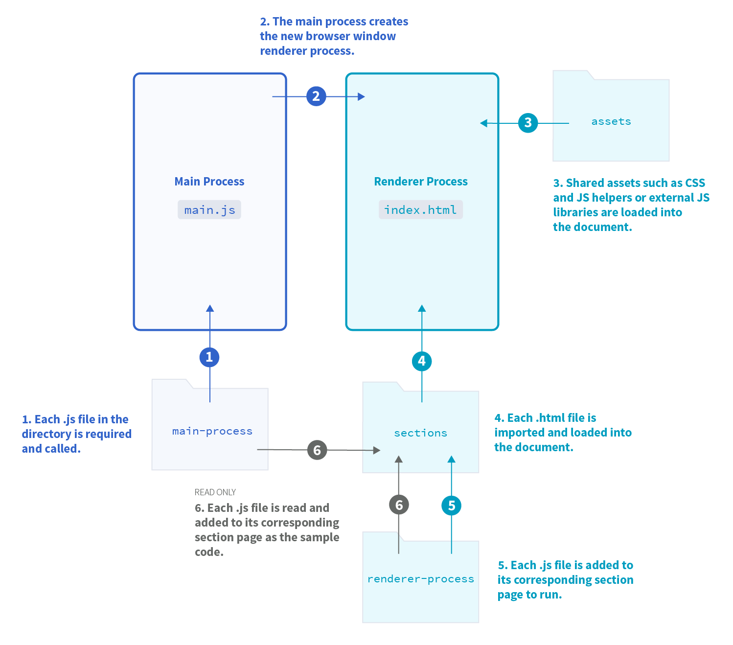 diagram.png