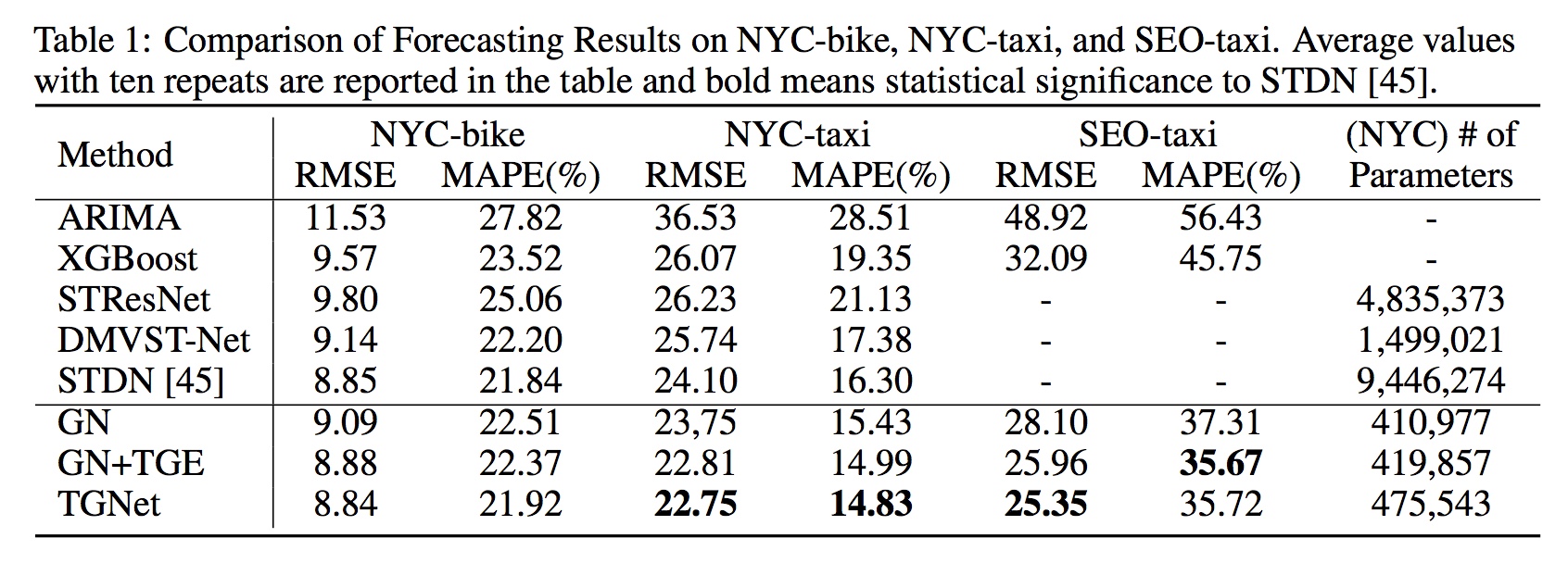 forecasting_table.jpeg