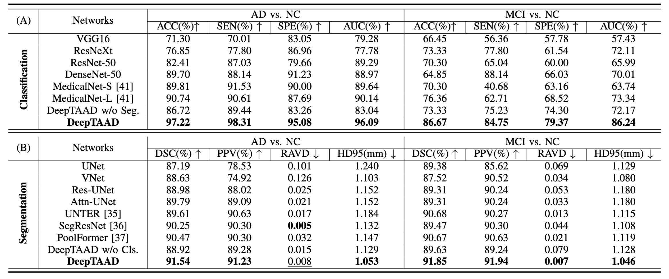 result_table.png