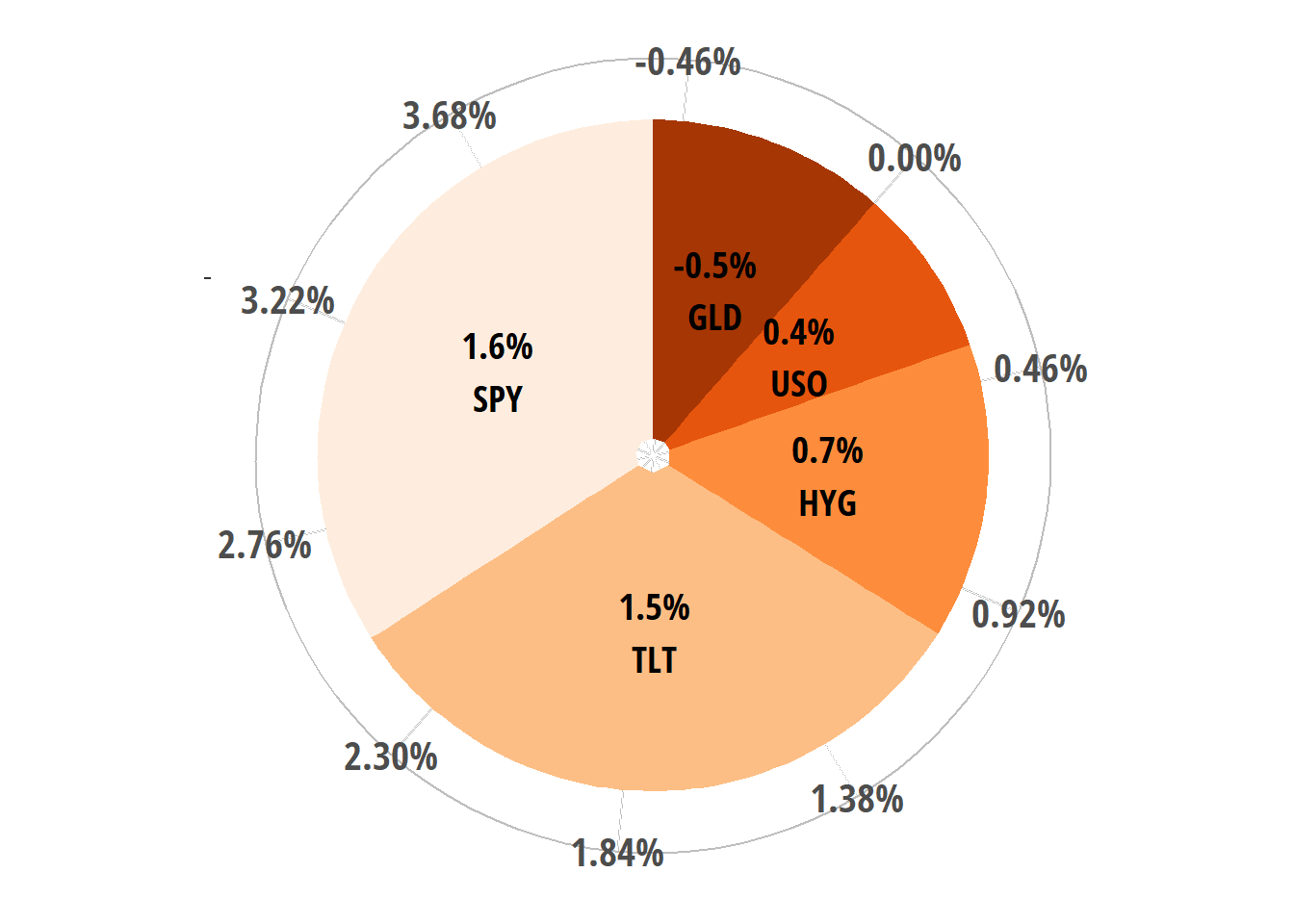 asset-allocation-equity.png