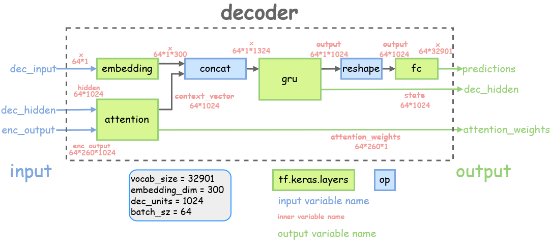 decoder.png