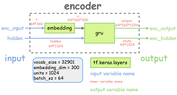 encoder.png