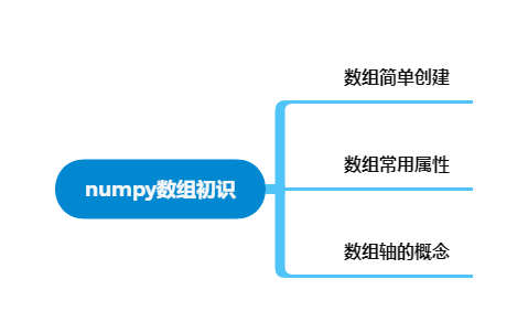 1.numpy数组初识_思维导图1.png