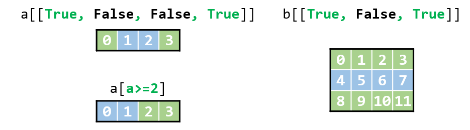 4.numpy数组索引_布尔索引1.png