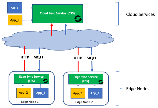 component-overview.png