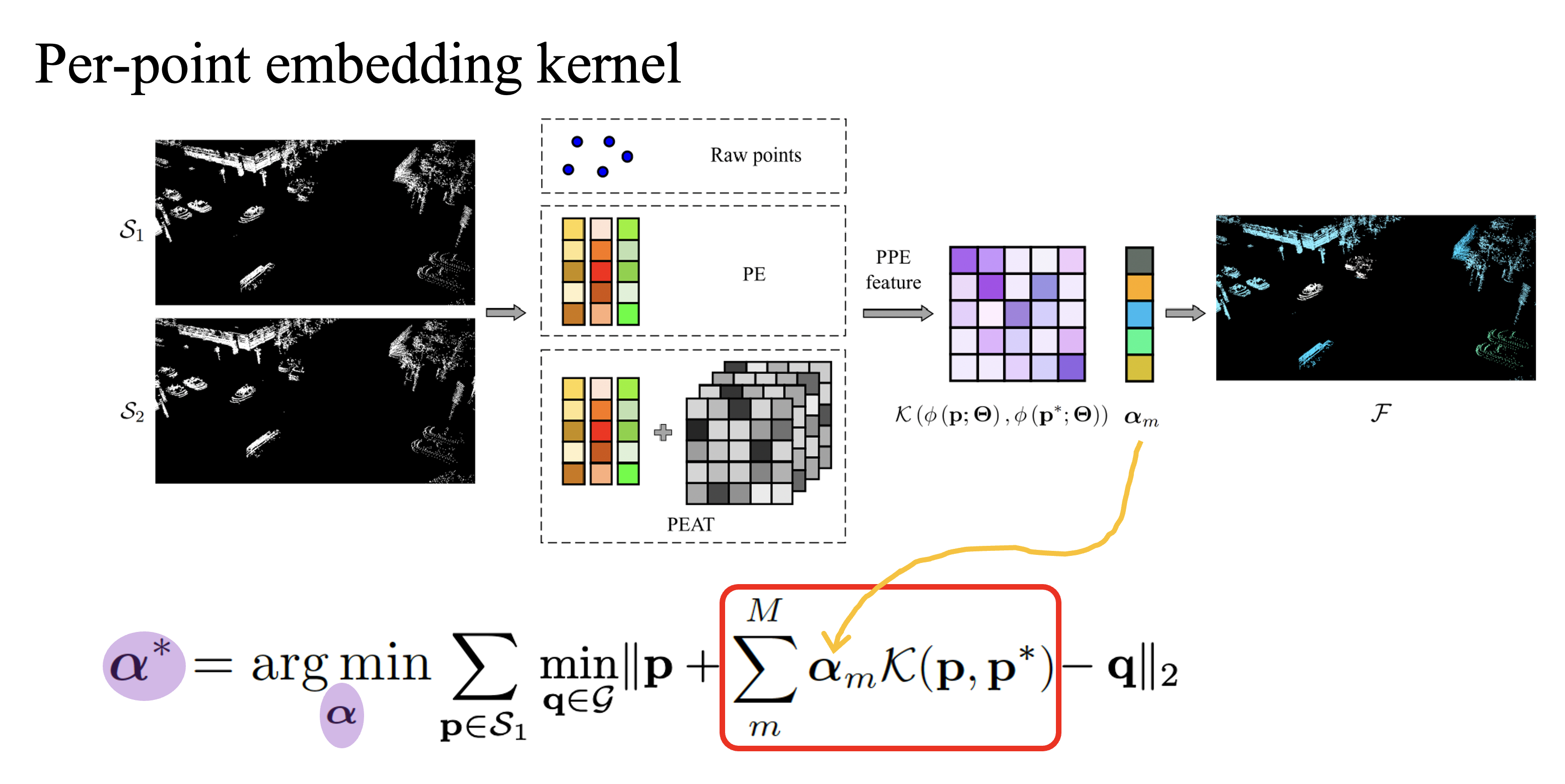 PPE_kernel.png