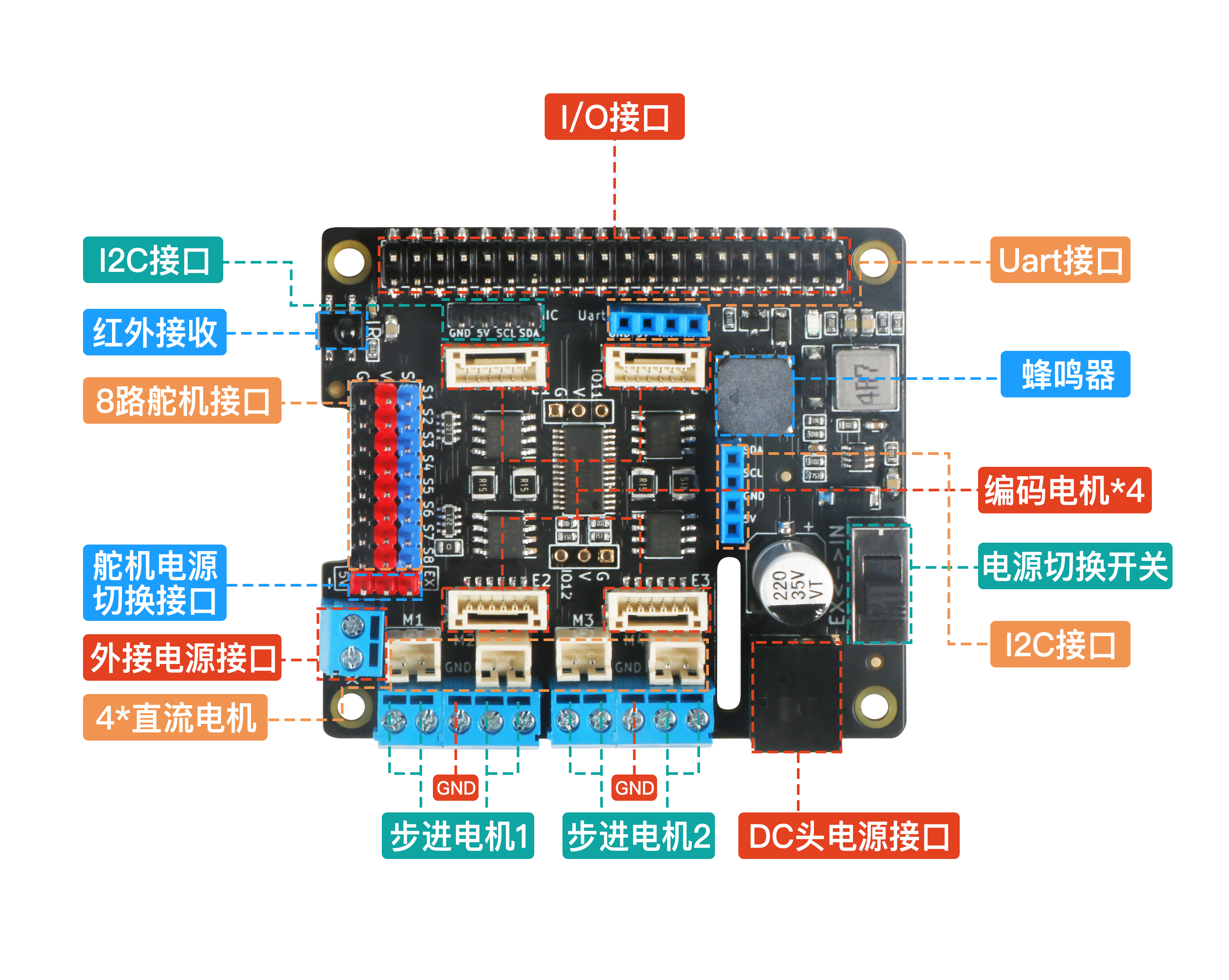 RaspberryPi-MotorDriverBoard.jpg