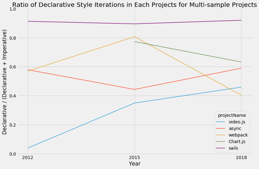 decl_ratio_per_project_sample.png