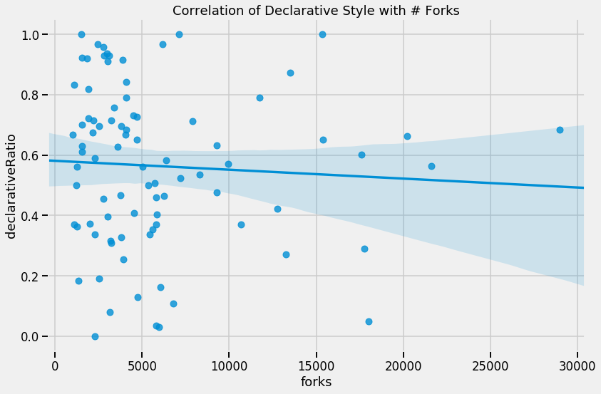 declarative_by_forks.png