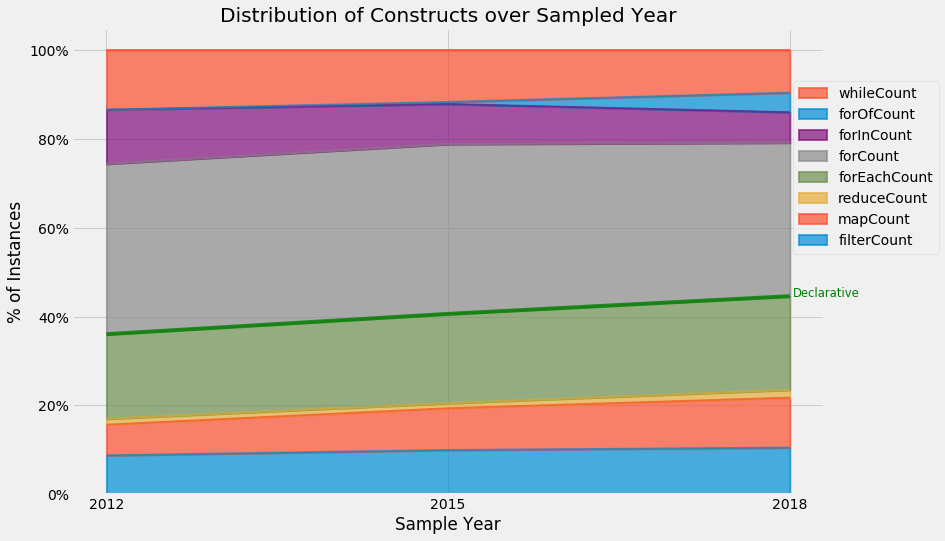 dist_constructs_year.png