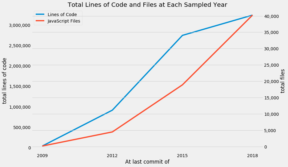 loc_files_per_sample_year.png