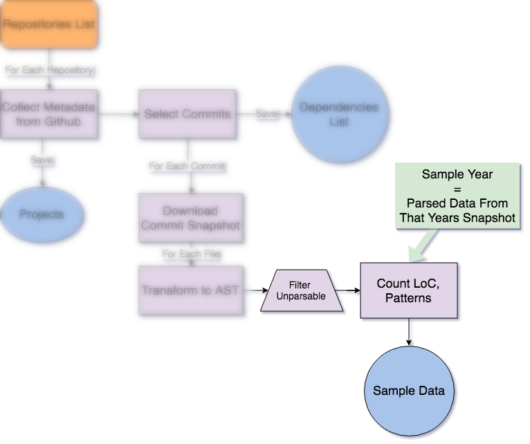 method-graph-3.png