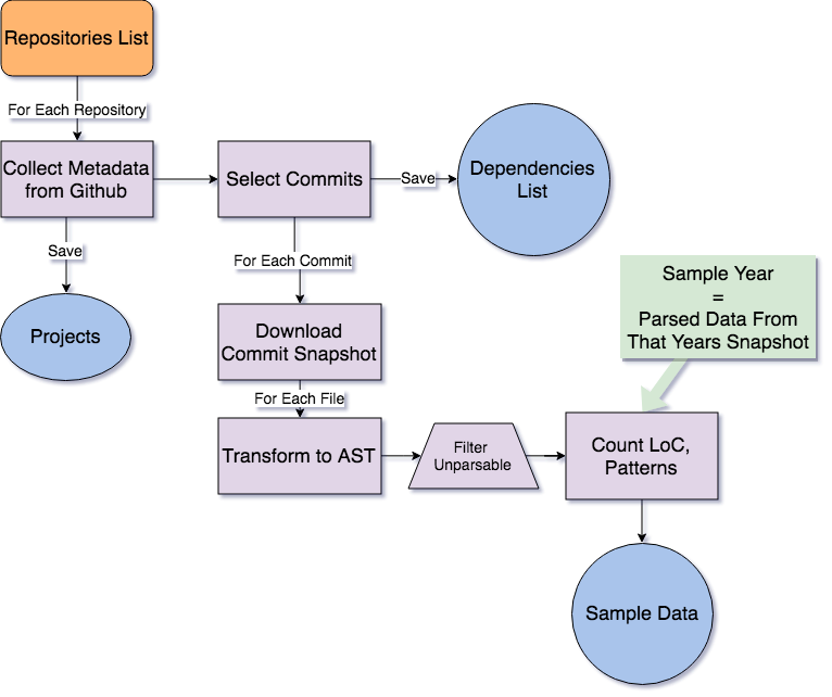 method-graph.png