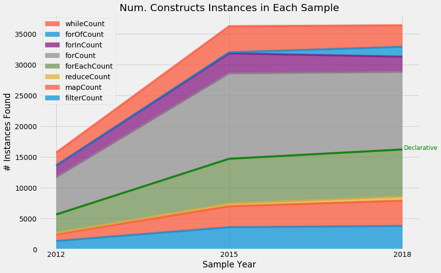 num_constructs_year.png