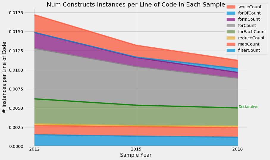 percent_constructs_year.png