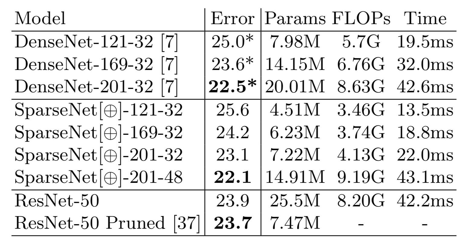 imagenet_efficiency.png