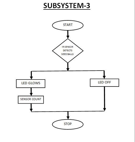 Subsystem 3 fl.png