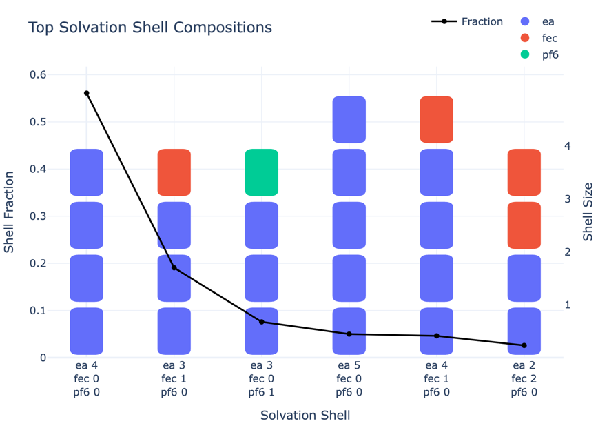 speciation_plot.png