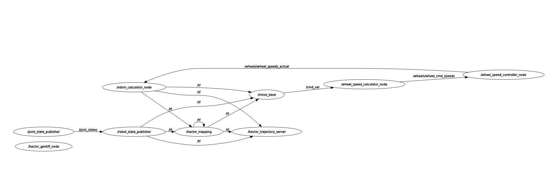 node_graph.PNG