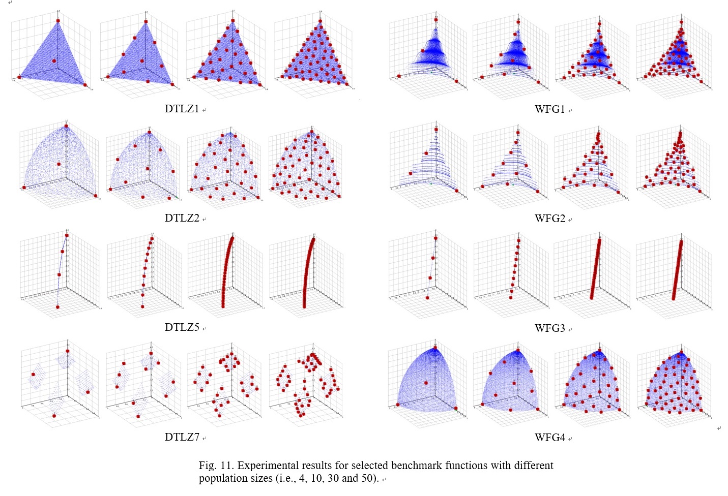 MaOES.Different.Population.Size.jpg