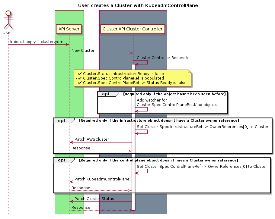 controlplane-init-1.png