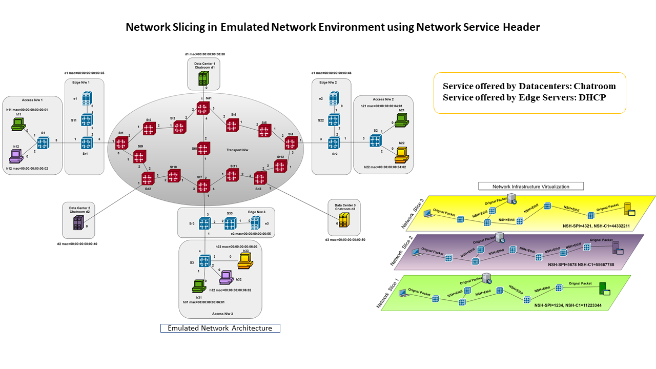 Emulated Network Topology.png