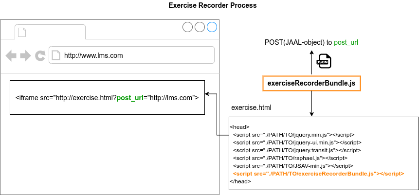 Exercise_Recorder_process.png