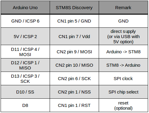 Arduino_SPI_connect.png