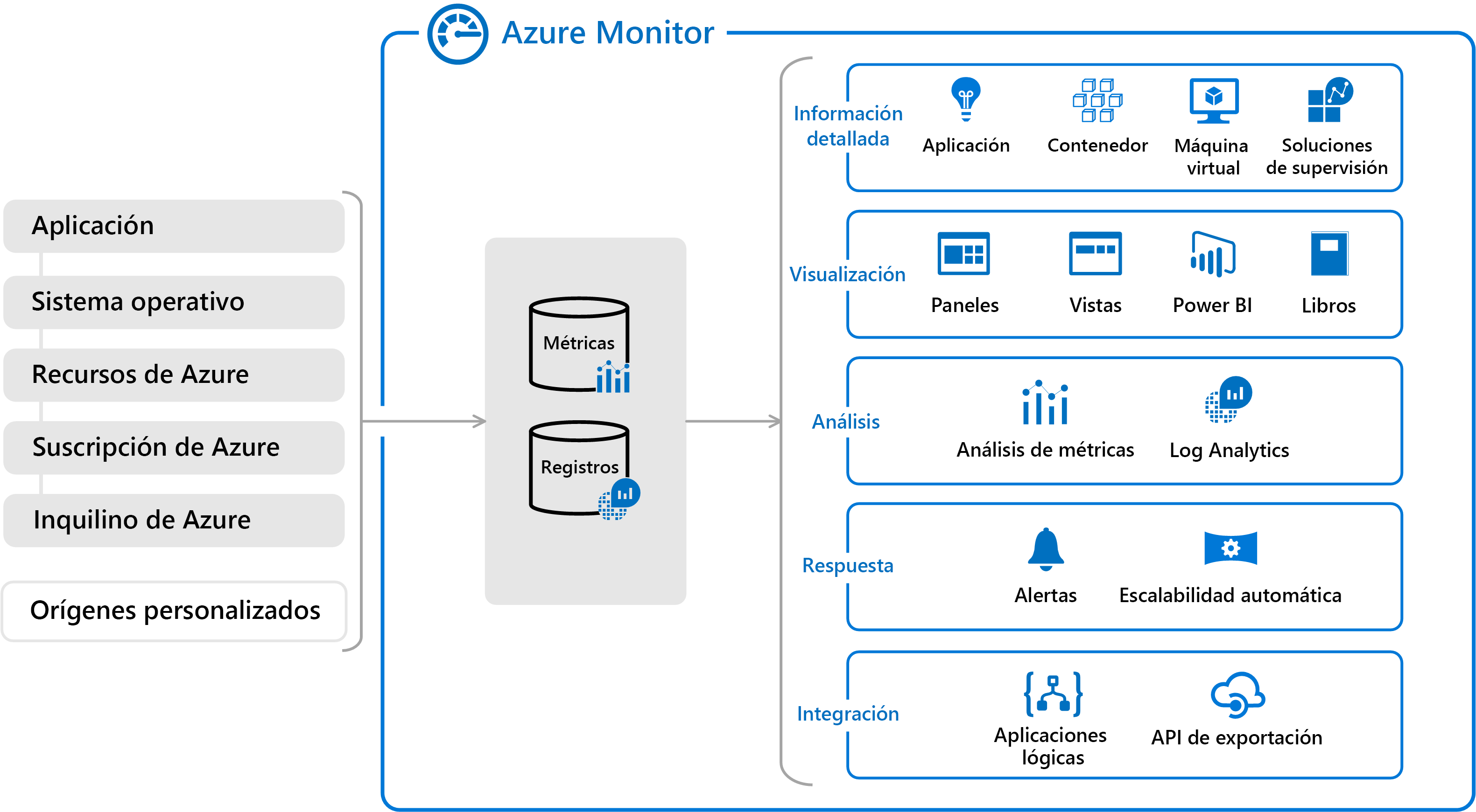 AzureMonitor.png