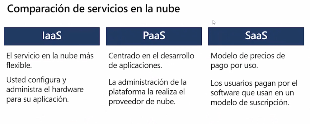 IaaS+PaaS+SaaS.png