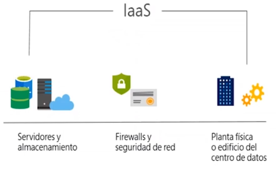 IaaS.png