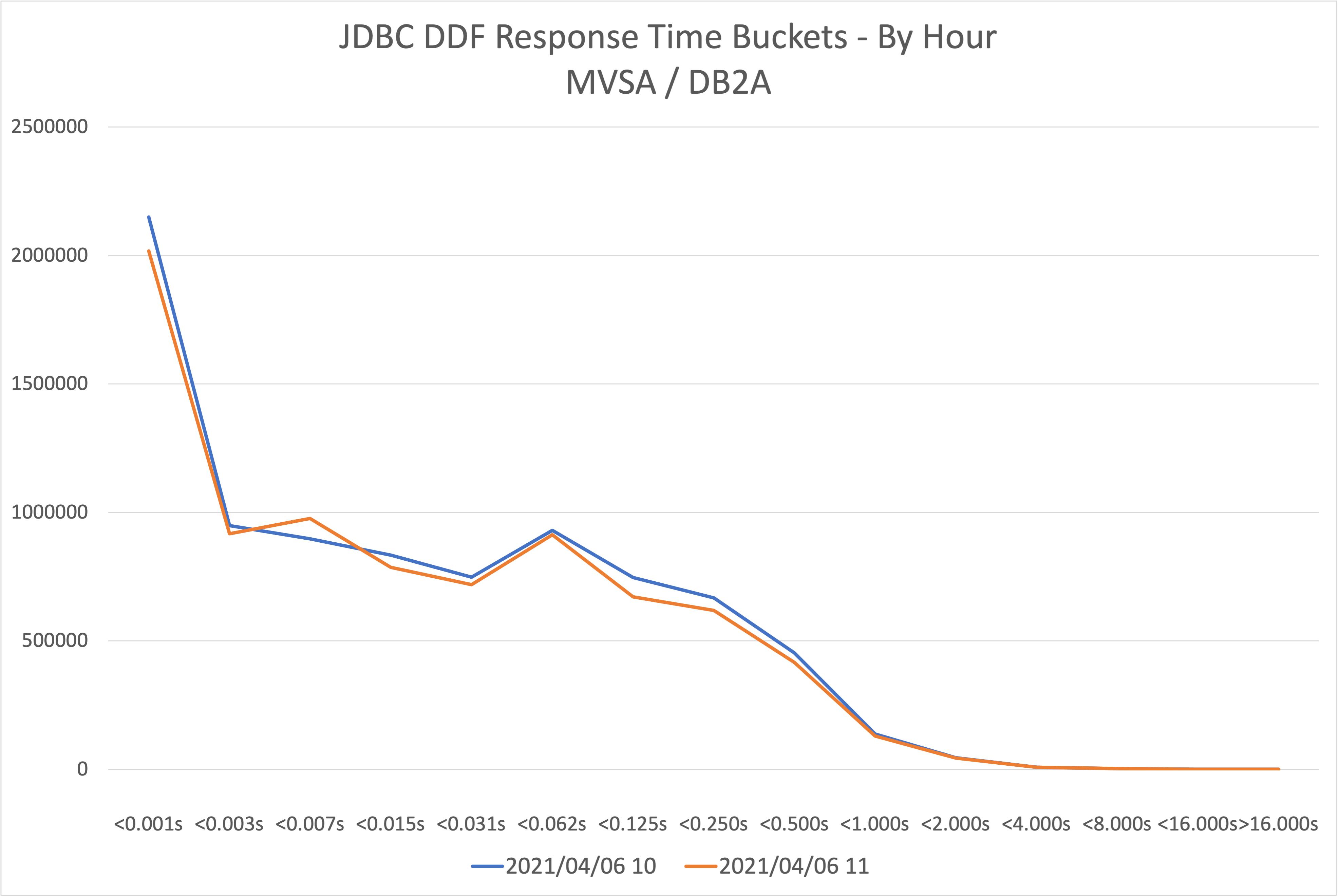 JDBC-RT-Buckets.png