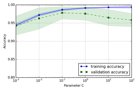 param_curve.png