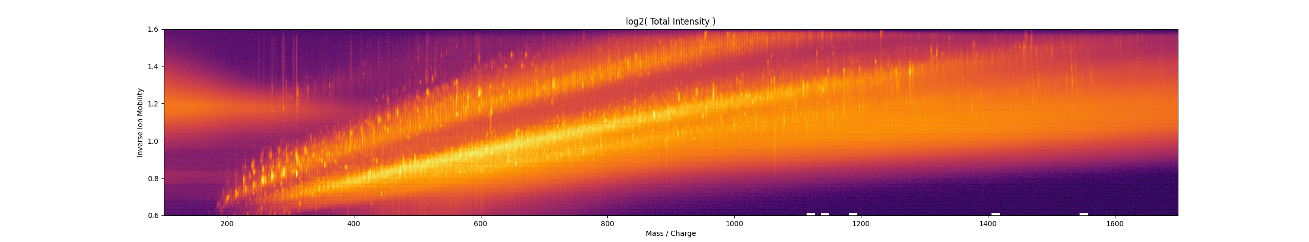 ms1_heatmap.png