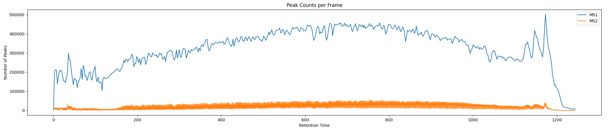 ms1ms2peak_counts.png