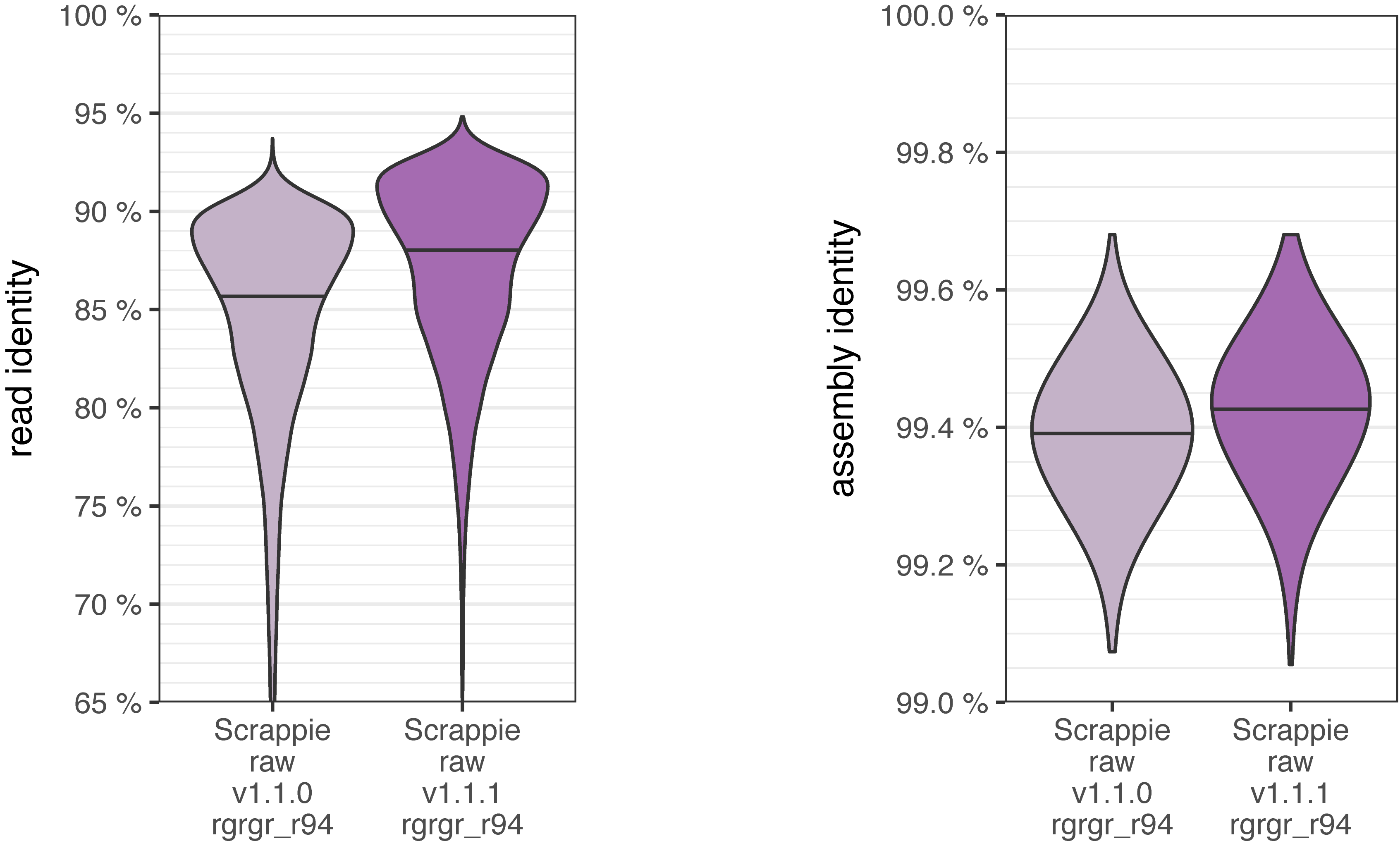 scrappie_comparison.png