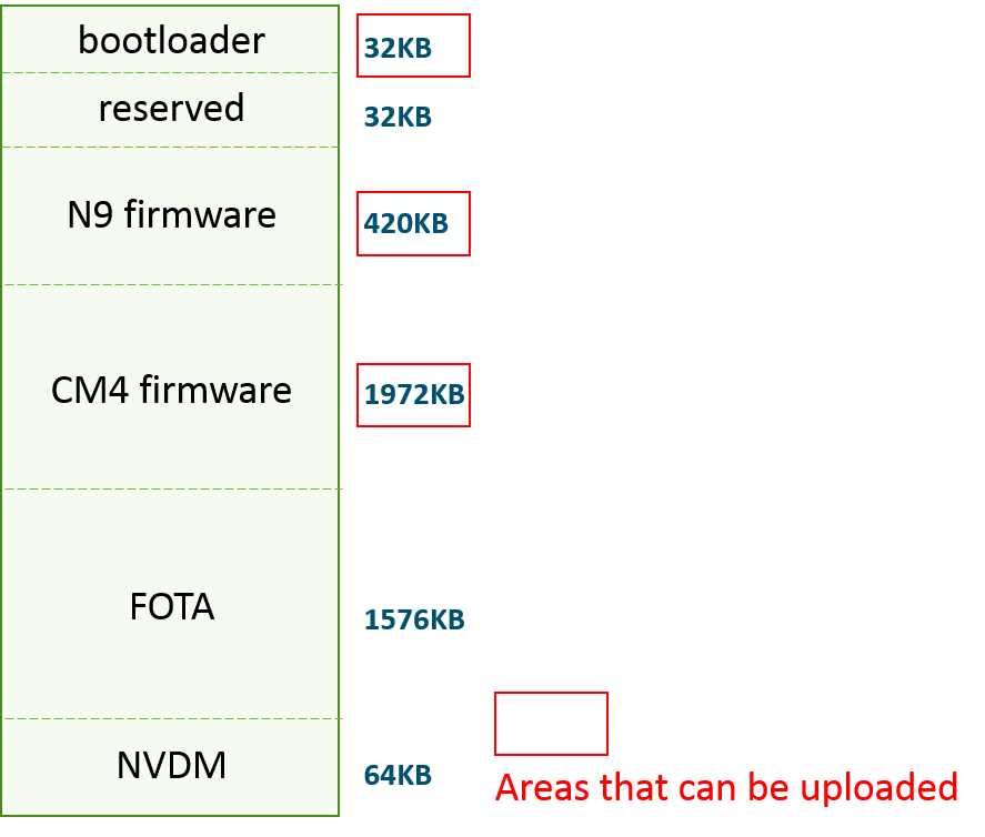 flash_layout.png