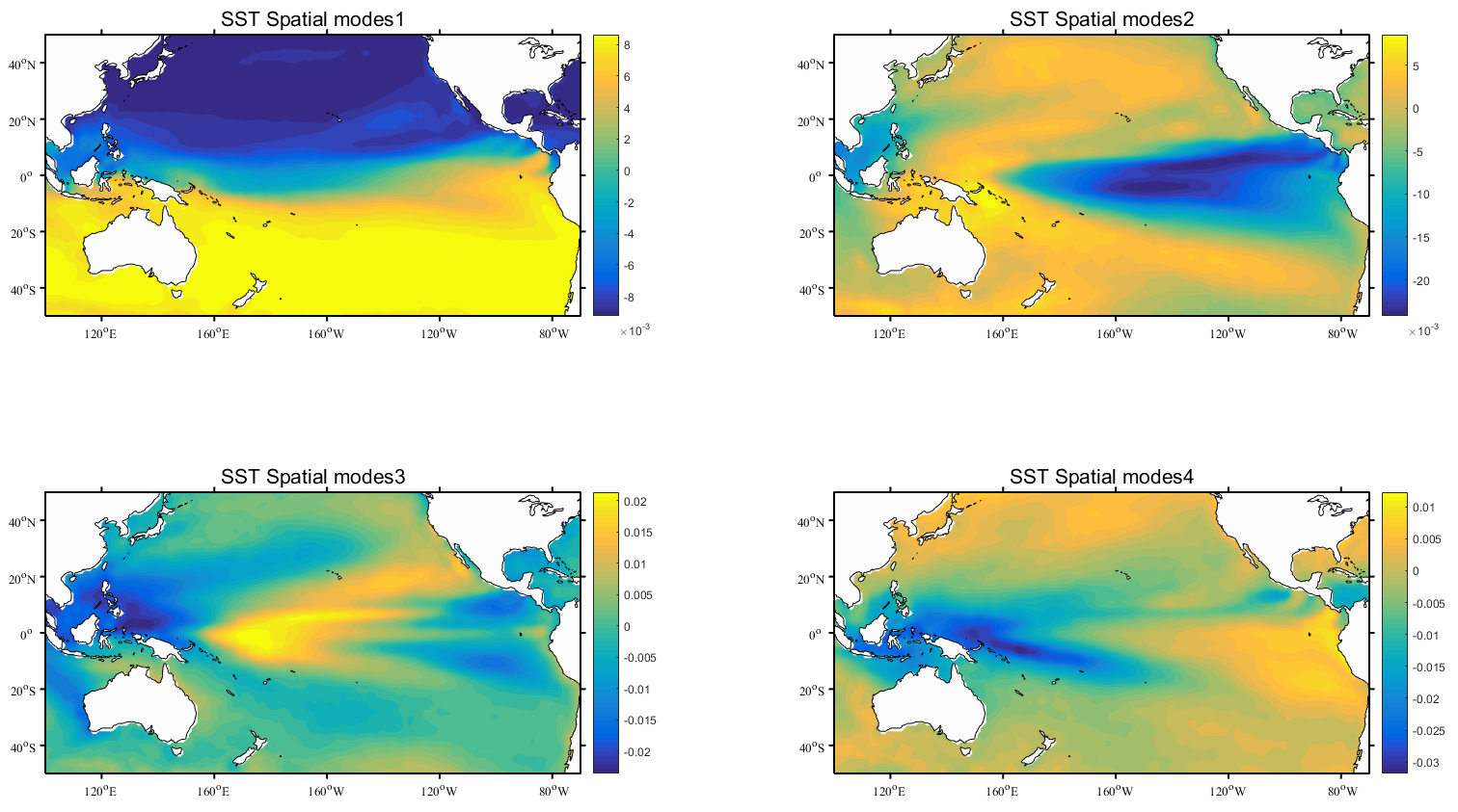 SST_spatial_modes_1-4.png