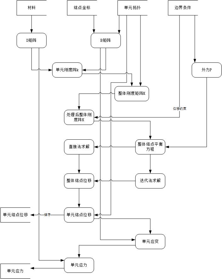 数据流程图-0.1.jpg