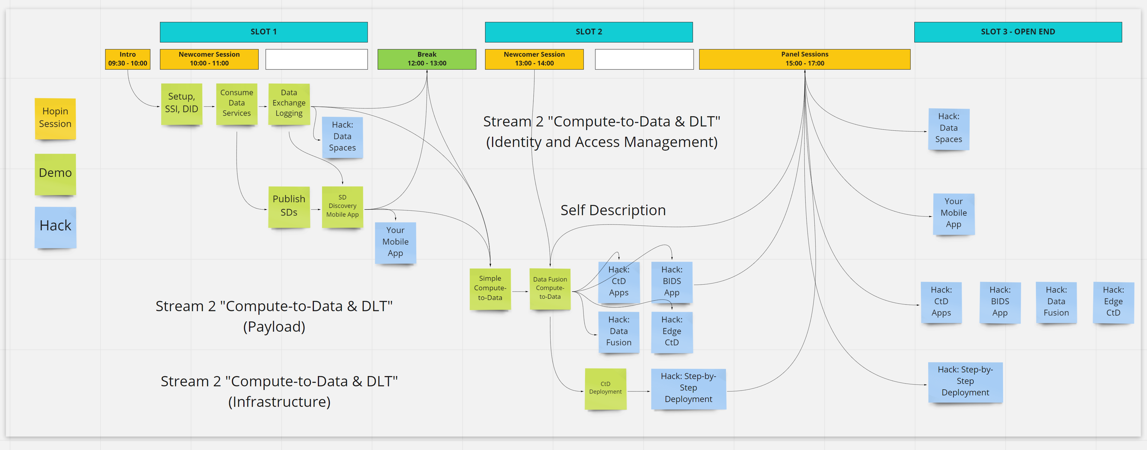 ComputetoData_Stream2_Day1.png