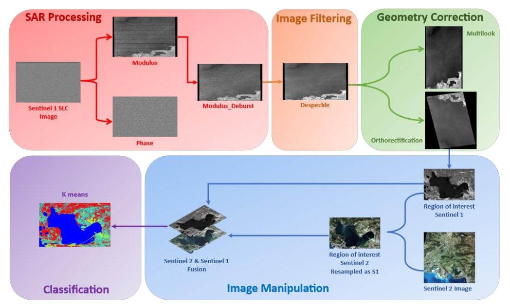 dataset_sentinel_05.png