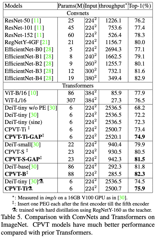 sota-comparison.png