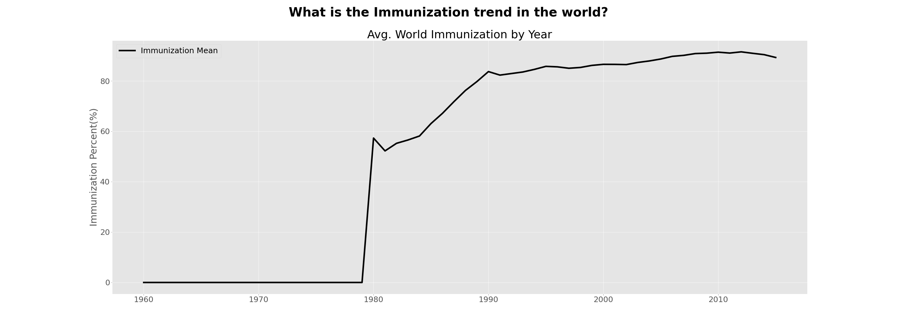 f3.immunization.png