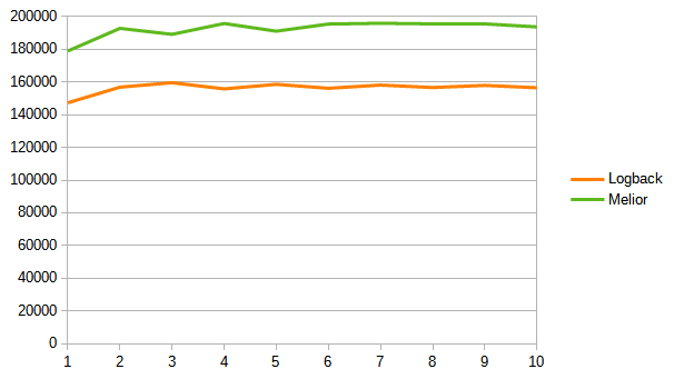 logging_performance.png