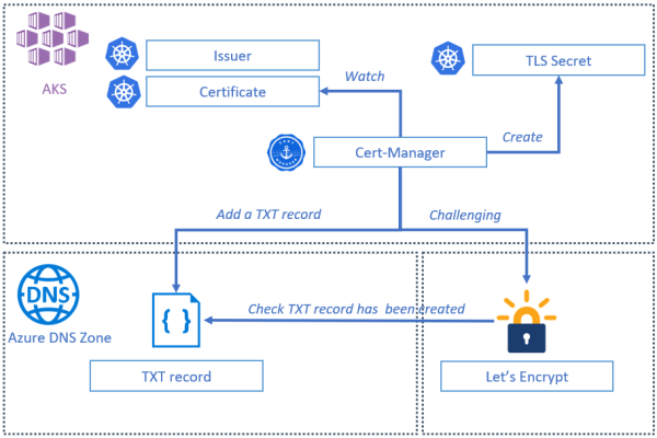 schema.png