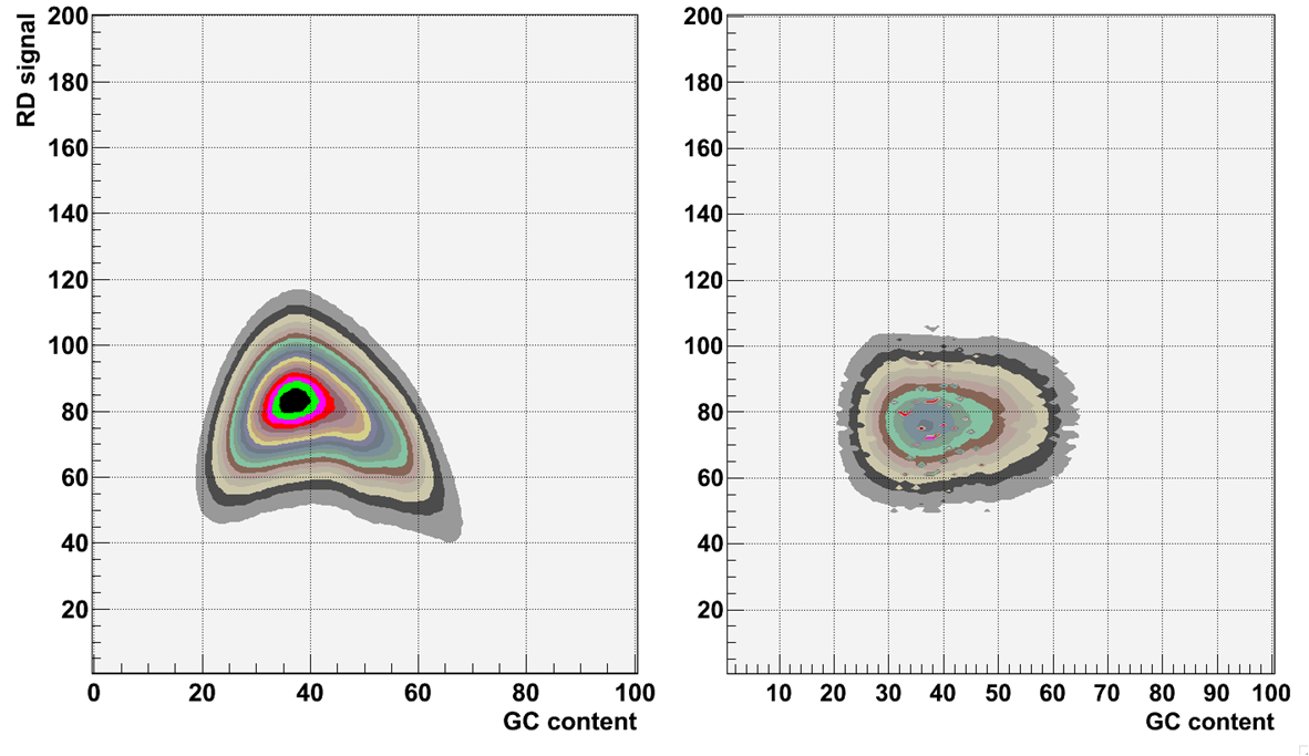 StructralVariation-CNV-discovery-CNVnator-GCcorrection.png