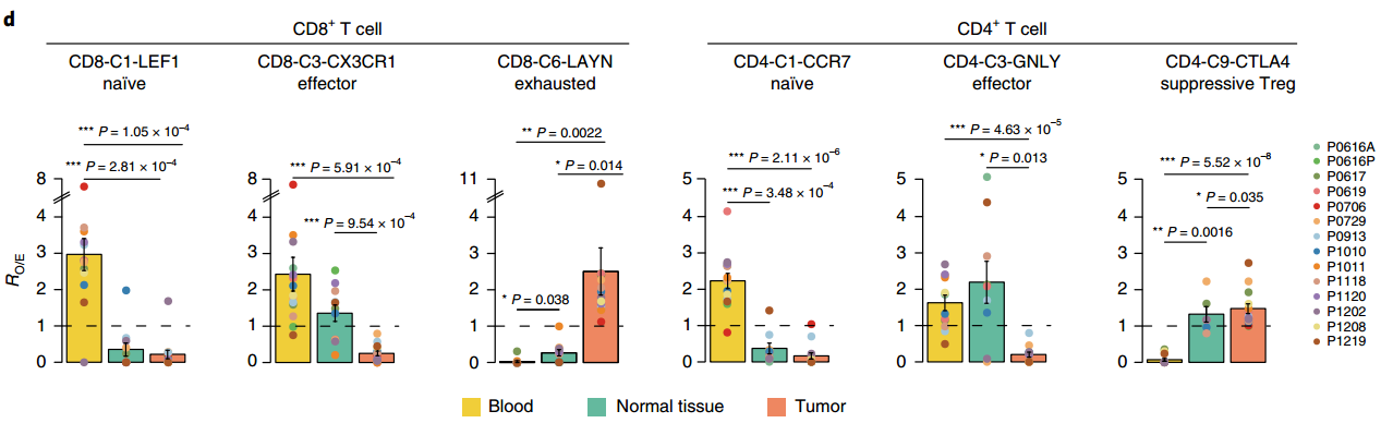 T-cell-sequencing-in-cancers-lung-cancer-6.png