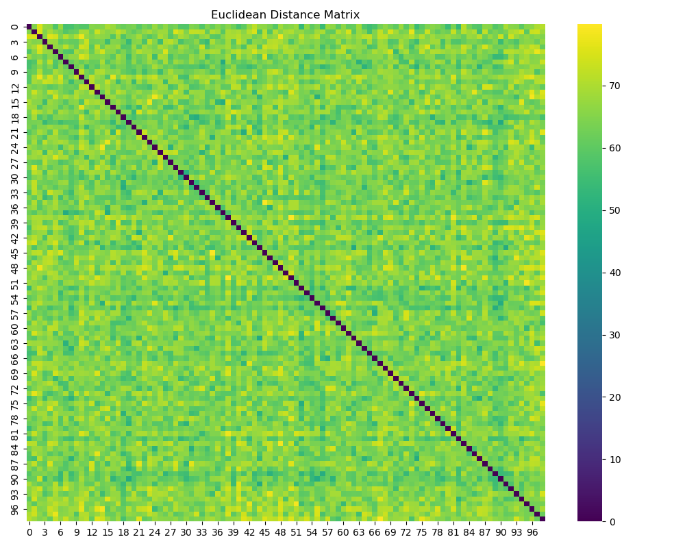 Euclidean_Distance_Matrix.png