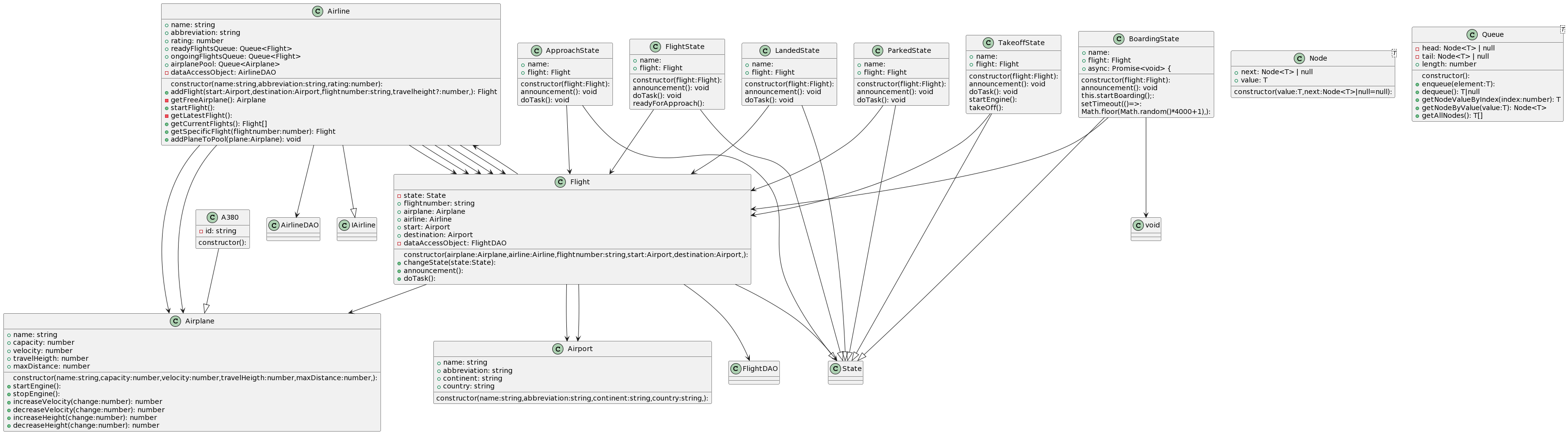 Airline_Class_Diagram.png